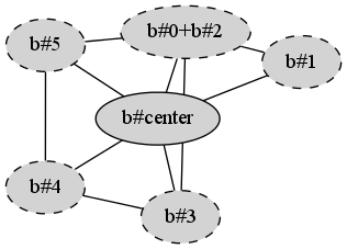 (A planar graph)