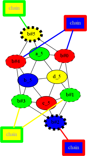 (A planar graph)