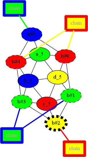 (A planar graph)