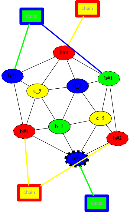 (A planar graph)