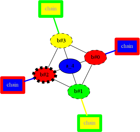 (A planar graph)