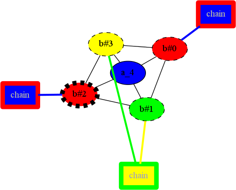 (A planar graph)