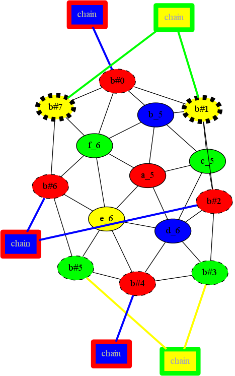 (A planar graph)