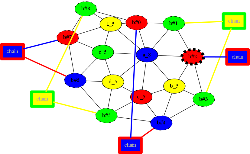 (A planar graph)