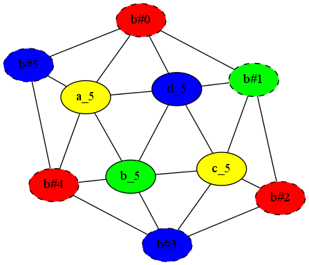 (A planar graph)